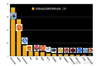 重复投币可以增加经验吗