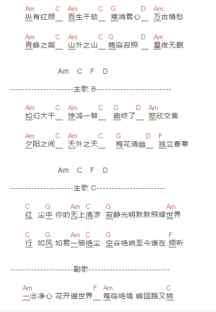 空谷幽兰六线谱入门级c调吉他谱 简单版许巍吉他和弦谱 初学者简易弹唱版简谱 男生版c调