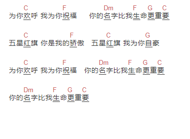 红旗飘飘的歌词(红旗飘飘的歌词带简乐谱)